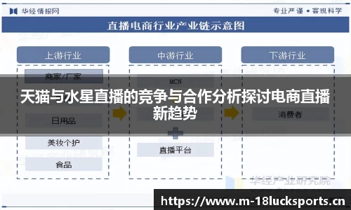 天猫与水星直播的竞争与合作分析探讨电商直播新趋势